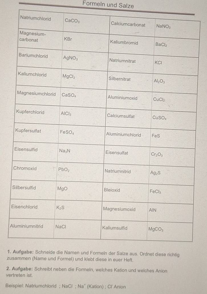 Formeln und Salze
S
E
A
1. 
zus
2. Aufgabe: Schreibt neben die Formeln, welches Kation und welches Anion
vertreten ist.
Beispiel: Natriumchlorid ; NaCl ; Na* (Kation) ; Cl*Anion