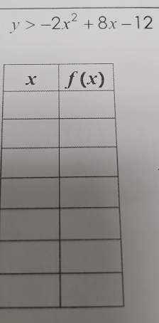 y>-2x^2+8x-12