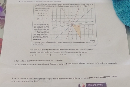 1== con atenció a la sigaiente istereración y (8100=04  En la antfica egereren reprapenradas 5 fancones ieales a el ctiscio del es tór  d e l
Ce tt e t e de le ces t e de la fun f(x) Güé casé por los eutfes
He la función La la arla vhe Bau que motue m A(6,0)+f(2,-4)
f(n)
△ A=1=0-1
 △ x/△ x = (-4)/2 =-1
== ==Canva 10 ==  Incontramos que da
to is da s á mes tona  m  edida de un lado de ma signifca que L
4 NeClátina y Qpak (aún   e n le v arieción e   Se ésbe  interoret 
decraciente to tanno, ia funcSn es
d é   e  El vaíer de m de f(x) es negatino (m+1) , nendo esito ocurre se éicé que ta fund ln f(x)
Con base en la gráfica y la información del numerel enterior, ralizamos lo siguiente:
Calculamos el valor de las pendientes de las rectas que pasan por los puntos + A y E + A y B
A=5 AγD
S. Teniendo en cuenta la información anterior, responda:
a. Qué característica tienen las gráficas de funciones con pendiente positiva y las de funciones con pendiente negativa?.
ésta respecto a otras gráficas? 6. De las funciones que tienen gráfica con pendiente posisiva cuál es la de mayor pendiente y qué característica tiene
Recordemos