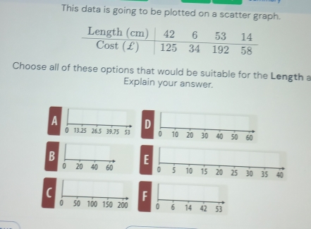 This data is going to be plotted on a scatter graph.
Choose all of these options that would be suitable for the Length a
Explain your answer.
A
D

B

C
F