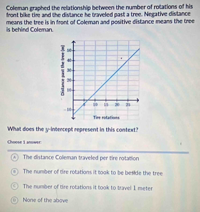 Coleman graphed the relationship between the number of rotations of his
front bike tire and the distance he traveled past a tree. Negative distance
means the tree is in front of Coleman and positive distance means the tree
is behind Coleman.
What does the y-intercept represent in this context?
Choose 1 answer:
The distance Coleman traveled per tire rotation
The number of tire rotations it took to be beside the tree
The number of tire rotations it took to travel 1 meter
D ) None of the above