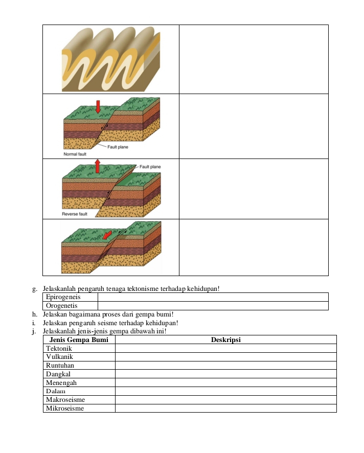 Epirogeneis
Orogenetis
h. Jelaskan bagaimana proses dari gempa bumi!
i. Jelaskan pengaruh seisme terhadap kehidupan!