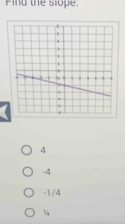 Find the slope.
4
-4
-1/4
Va