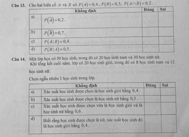 Cho hai biến cố A và B có P(A)=0,4,P(B)=0,3,P(A∩ B)=0,2.
Câu 14. Một lớp học có 50 học sinh, trong đó có 20 học sinh nam và 30 học sinh nữ.
Khi tổng kết cuối năm, lớp có 20 học sinh giỏi, trong đó có 8 học sinh nam và 12
học sinh nữ.
Chọn ngẫu nhiên 1 học sinh trong lớp.