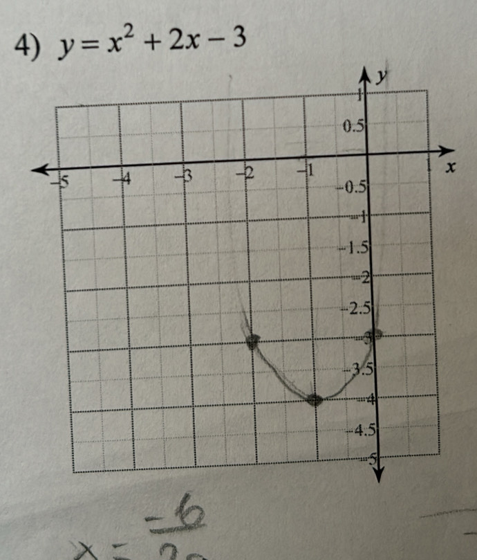 y=x^2+2x-3