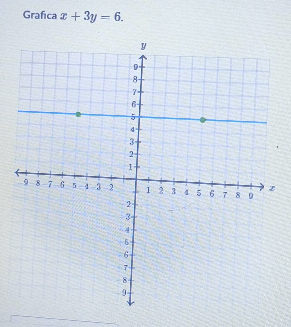 Grafca x+3y=6.