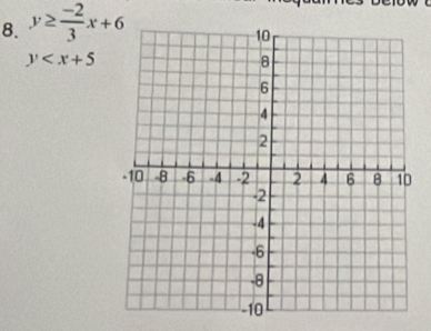 y≥  (-2)/3 x+6
y