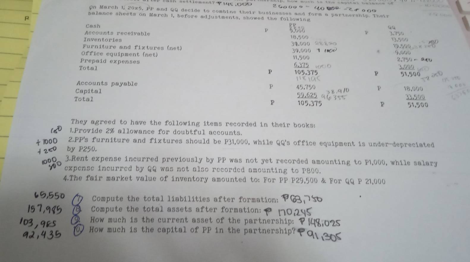 how muen is the capitel beisncs of 
E h ssttiement? 1451000 20000° 4 80 
On March 1, 20x5, PP and QQ decide to combine their businesses and form a partnership. Their 
balance sheets on March 1, before adjustments, showed the following P P 
Cash 
p 
p 
Accounts receivable 6.606 5755 13,500
Inventories 18,500
30,000
Furniture and fixtures (net)

30.000
Office equipment (net) 2.750-
11.500
Prepaid expenses 
Total
6,375
5.000
P 105,375 p 51.500
Accounts payable P P 18,000
Capital 
Total
33,500
P 

They agreed to have the following items recorded in their books: 
1.Provide 2% allowance for doubtful accounts. 
2.PP's furniture and fixtures should be P31,000, while QQ's office equipment is under-depreciated 
by P250. 
3.Rent expense incurred previously by PP was not yet recorded amounting to P1,000, while salary 
expense incurred by QQ was not also recorded amounting to P800. 
4.The fair market value of inventory amounted to: For PP P29,500 & For QQ P 21,000
7 Compute the total liabilities after formation: 
Compute the total assets after formation: 
9. How much is the current asset of the partnership: 
0) How much is the capital of PP in the partnership?