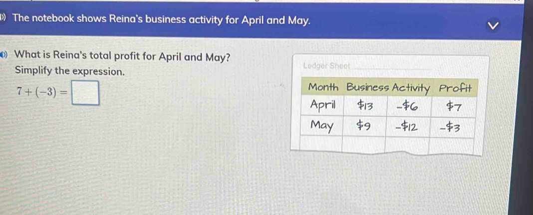 ( The notebook shows Reina's business activity for April and May. 
What is Reina's total profit for April and May? 
Simplify the expression. 
Ledger Sheet_
7+(-3)=□