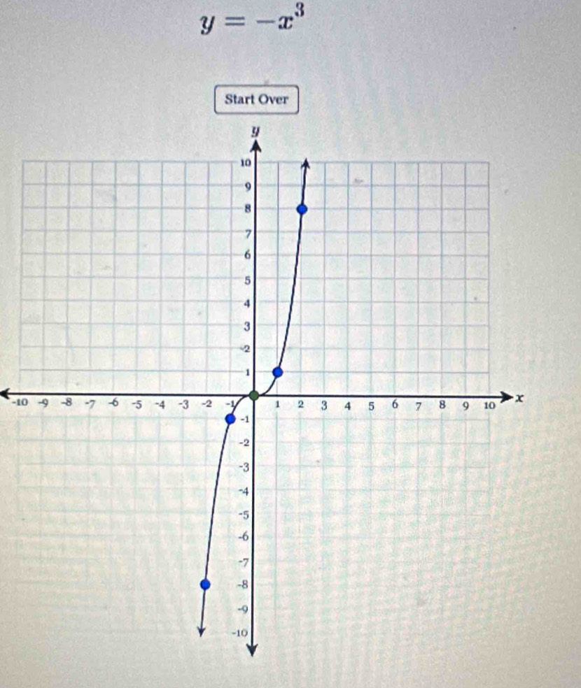 y=-x^3
Start Over
-10