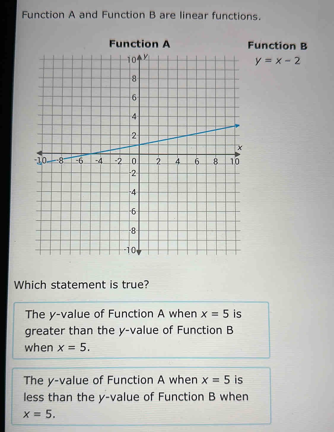 Function A and Function B are linear functions.
Function A Function B
y=x-2
Which statement is true?
The y -value of Function A when x=5 is
greater than the y -value of Function B
when x=5.
The y -value of Function A when x=5 is
less than the y -value of Function B when
x=5.