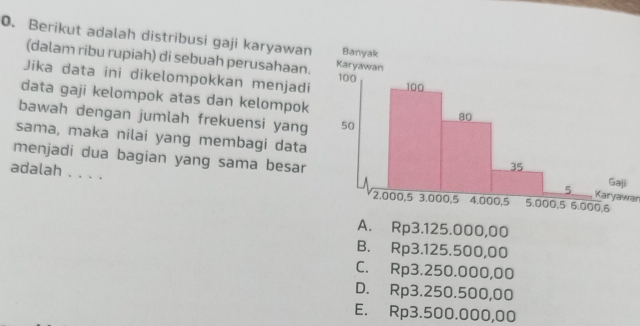 Berikut adalah distribusi gaji karyawan
(dalam ribu rupiah) di sebuah perusahaan. 
Jika data ini dikelompokkan menjadi
data gaji kelompok atas dan kelompok
bawah dengan jumlah frekuensi yang 
sama, maka nilai yang membagi data 
menjadi dua bagian yang sama besar Karyawar
adalah . . . .
A. Rp3.125.000,00
B. Rp3.125.500,00
C. Rp3.250.000,00
D. Rp3.250.500,00
E. Rp3.500.000,00