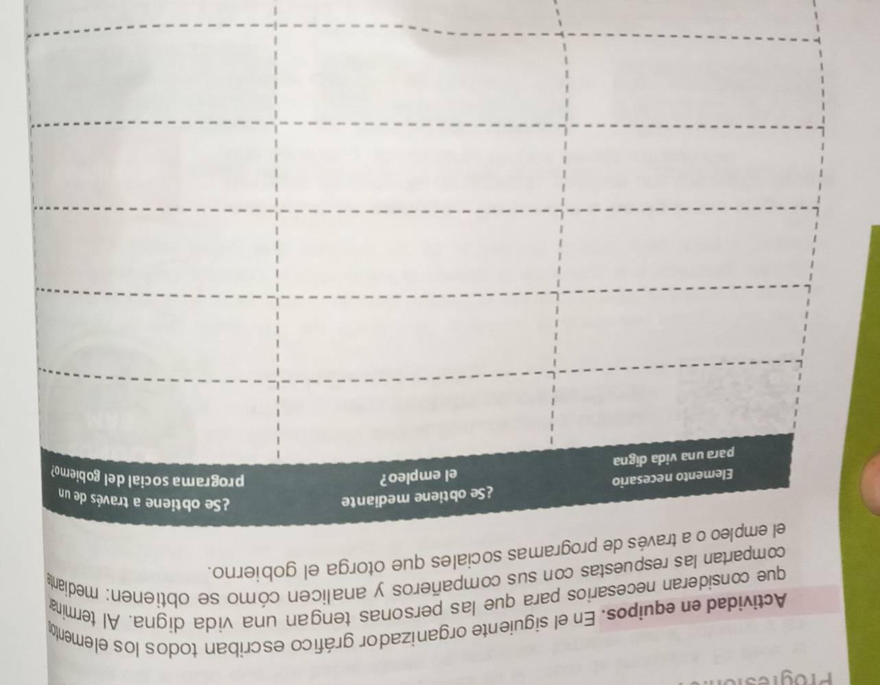 Progre 
Actividad en equipos. En el siguiente organizador gráfico escriban todos los elemento 
que consideran necesarios para que las personas tengan una vida digna. Al termina 
compartan las respuestas con sus compañeros y analicen cómo se obtienen: mediant 
rogramas sociales que otorga el gobierno.