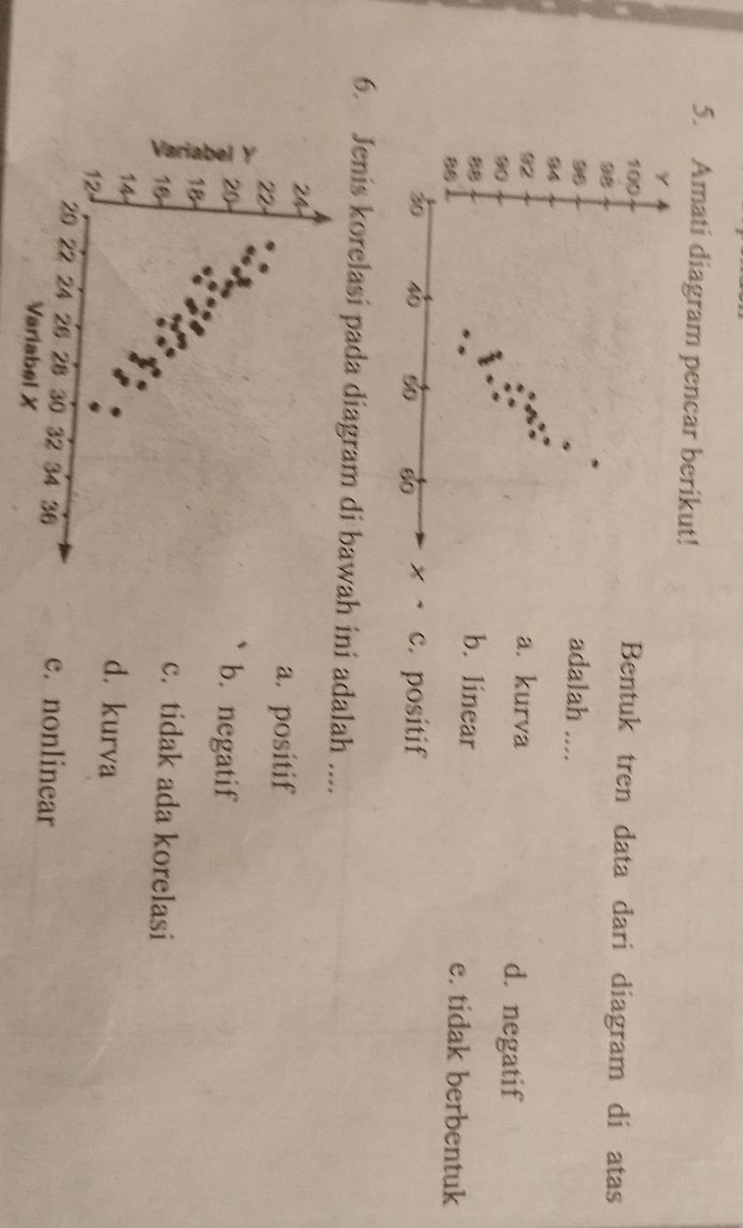 Amati diagram pencar berikut!
Y
100
Bentuk tren data dari diagram di atas
96 adalah ....
94
92 a. kurva
90
d. negatif
88 b. linear e. tidak berbentuk
88
s0 so 8o × 4 c positif
6. Jenis korelasi pada diagram di bawah ini adalah ....
24
22
a. positif
20 b. negatif
18
16
c. tidak ada korelasi
14
d. kurva
12
20 22 24 26 28 30 32 34 36 e. nonlinear
Variabel X