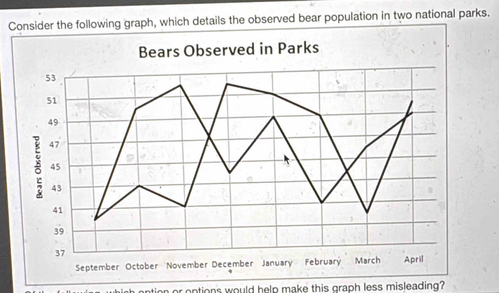 Solved: Consider the following graph, which details the observed bear ...