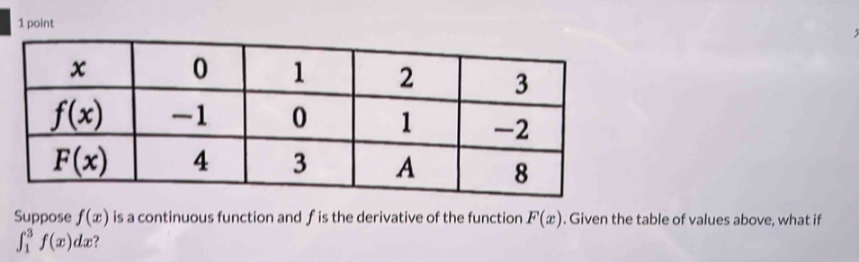 Suppose f(x) is a continuous function and f is the derivative of the function F(x). Given the table of values above, what if
∈t _1^3f(x)dx