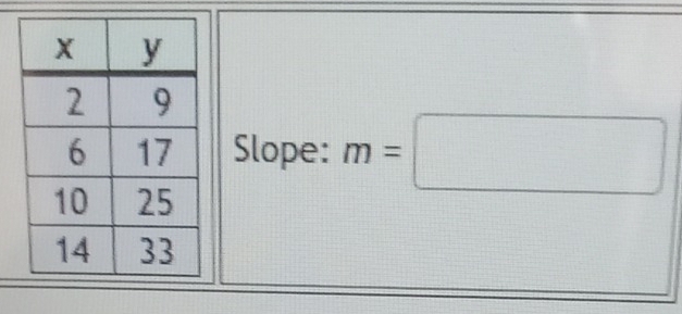 Slope: m=□