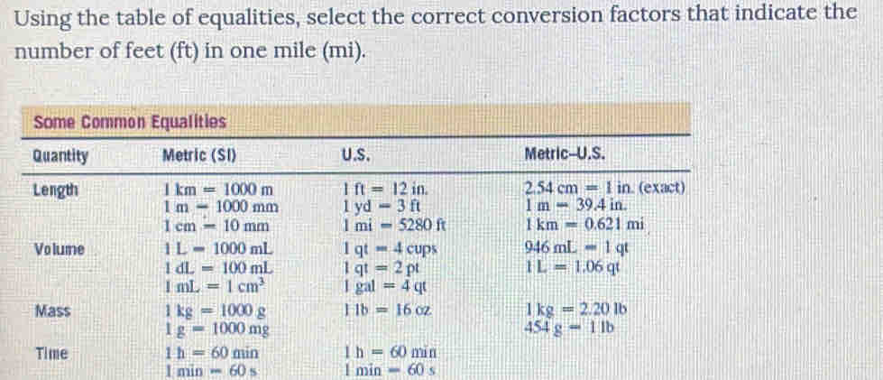 Using the table of equalities, select the correct conversion factors that indicate the
number of feet (ft) in one mile (mi).
1min=60s 1min=60s