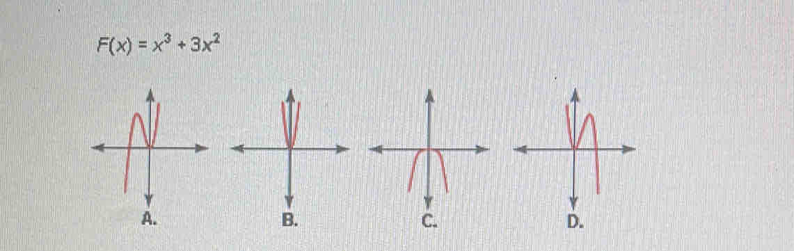 F(x)=x^3+3x^2
A.
B.
C.
D.