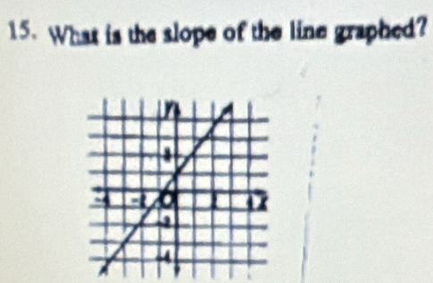 What is the slope of the line graphed?