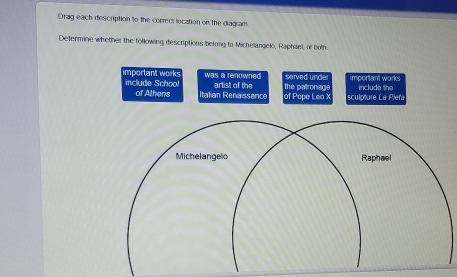 Drag each description to the correct location on the diagram.
Determine whether the following descriptions belong to Michelangelo, Raphael, or both
important works was a renowned served unde important work
include School artist of the the patronage include the
of Athens Italian Renaïssance of Pope Leo X