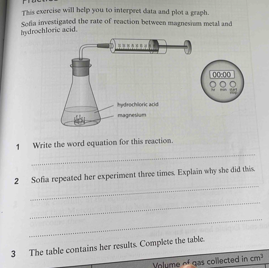 This exercise will help you to interpret data and plot a graph.
Sofia investigated the rate of reaction between magnesium metal and
hydrochloric acid.
_
1 Write the word equation for this reaction.
_
2 Sofia repeated her experiment three times. Explain why she did this.
_
_
3 The table contains her results. Complete the table.
_
Volume of gas collected in cm^3