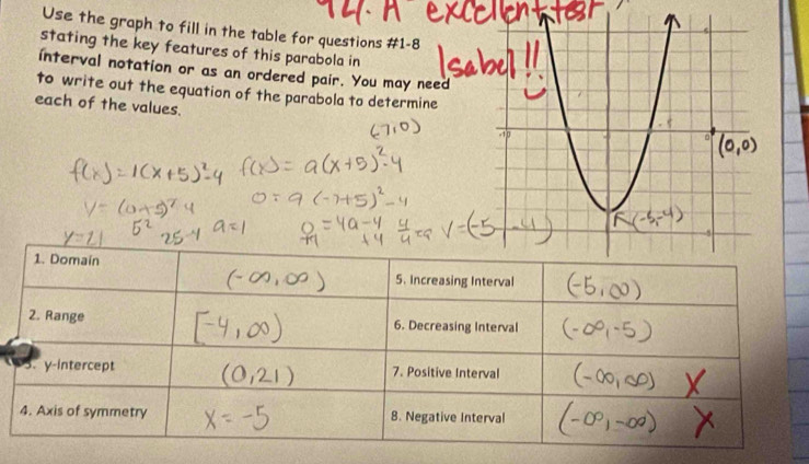 Use the graph to fill in the table for questions # 1-8 
stating the key features of this parabola in 
interval notation or as an ordered pair. You may need 
to write out the equation of the parabola to determine 
each of the values.