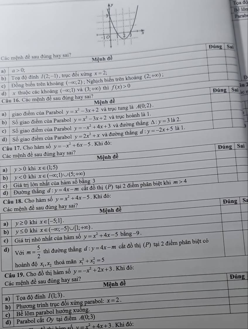 Tọa độ
Bề lõn
Parab
Đúng Sai
Các mệnh đề sau đúng hay sai?
Mệnh đề
a) a>0;
b) Toạ độ đỉnh I(2;-1) , trục đối xứng x=2;
c) Đồng biến trên khoảng (-∈fty ;2); Nghịch biến trên khoảng (2;+∈fty );
D
d)  x thuộc các khoảng (-∈fty ;1) và (3;+∈fty ) thì f(x)>0
Đúng Sai ic r
Câu 16. Các mệnh đề sau đúng hay sai? iu 2
Mệnh đề
a) giao điểm của Parabol y=x^2-3x+2 và trục tung là A(0;2).
b)  Số giao điểm của Parabol y=x^2-3x+2 và trục hoành là 1.
c) Số giao điểm của Parabol y=-x^2+4x+3 và đường thẳng △ :y=3 là 2.
d)  Số giao điểm của Parabol y=2x^2+x và đường thẳng d : y=-2x+5 là 1.
Câu 17. Cho hàm số y=-x^2+6x-5. Khi đó:
Đúng Sai
Các mệnh đề sau đúng hay sai?
Mệnh đề
a) y>0 khi x∈ (1;5)
b) y<0</tex> khi x∈ (-∈fty ;1)∪ (5;+∈fty )
c) | Giá trị lớn nhất của hàm số bằng 3
dĐường thắng d : y=4x-m cắt đồ thị (P) tại 2 điểm phân biệt khi m>4
Sa
a
b
c.1· 1 im số