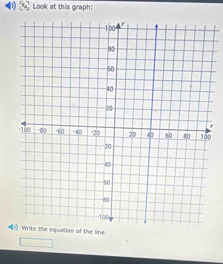 Look at this graph:
x
n of the line.