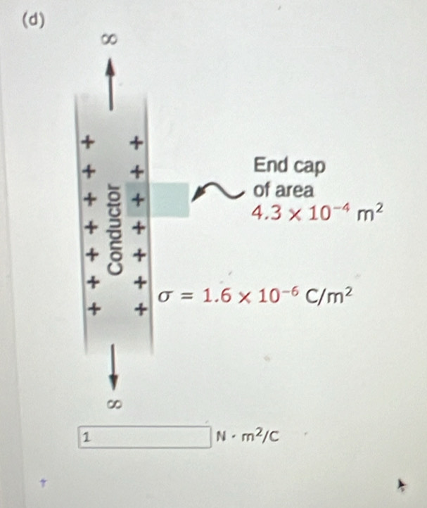 1 □ N· m^2/C