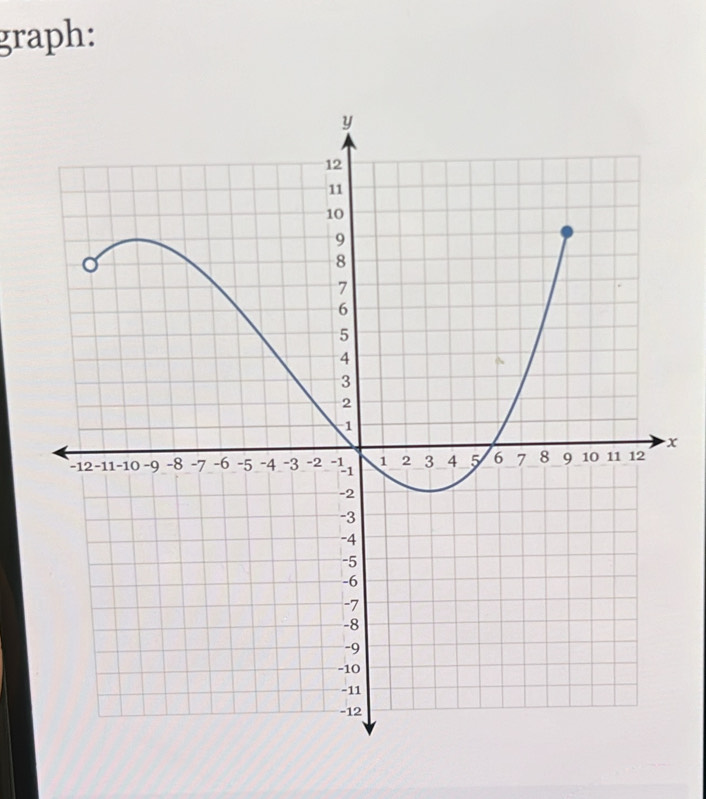 graph:
x