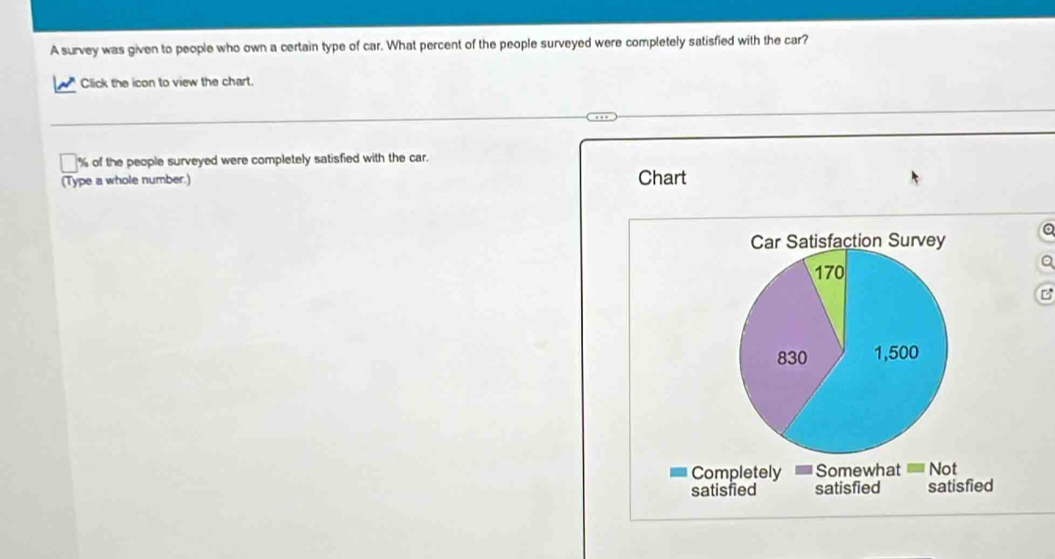 A survey was given to people who own a certain type of car. What percent of the people surveyed were completely satisfied with the car? 
Click the icon to view the chart.
% of the people surveyed were completely satisfied with the car. 
(Type a whole number.) Chart