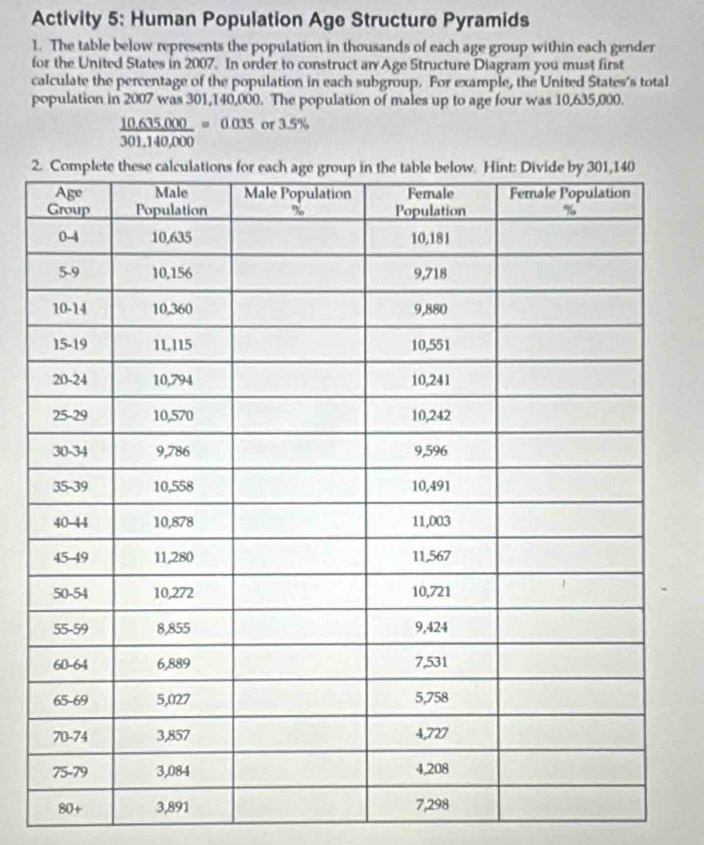 Activity 5: Human Population Age Structure Pyramids 
1. The table below represents the population in thousands of each age group within each gender 
for the United States in 2007. In order to construct an Age Structure Diagram you must first 
calculate the percentage of the population in each subgroup. For example, the United States's total 
population in 2007 was 301,140,000. The population of males up to age four was 10,635,000.
 (10.635.000)/301.140.000 =0.035 or 3.5%
2