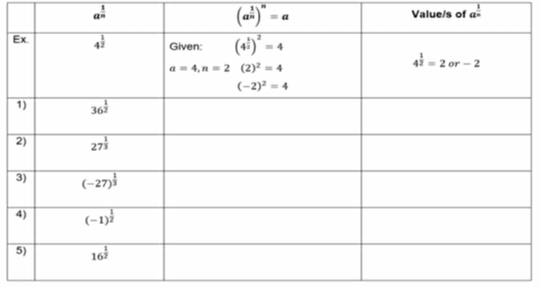 a^(frac 1)n Value/s of a^(frac 1)n