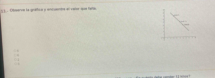 13.- Observe la gráfica y encuentre el valor que falta.
5
6
2
3
cuánto debe vender 12 kilos?