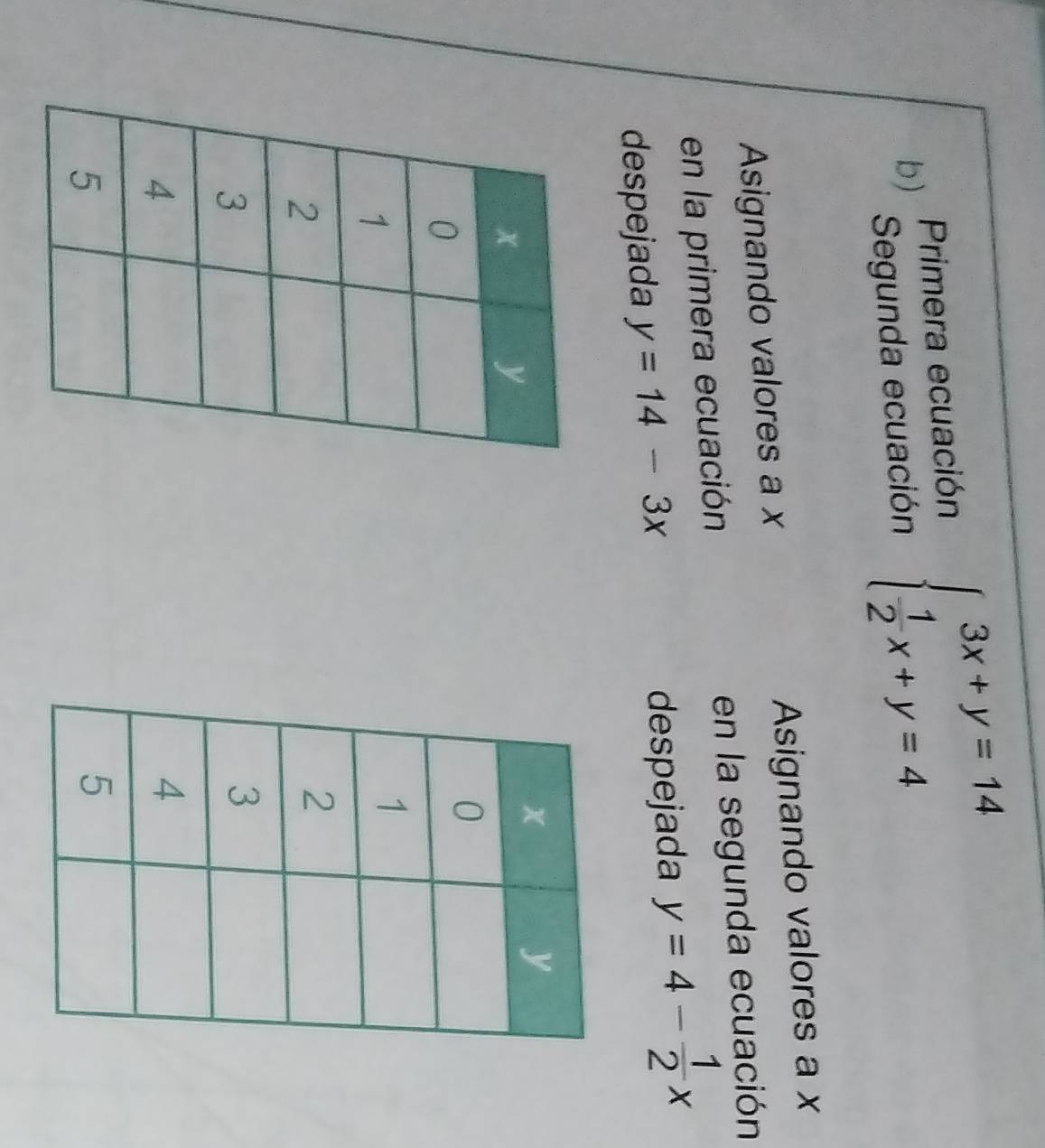 Primera ecuación
b)
Segunda ecuación beginarrayl 3x+y=14  1/2 x+y=4endarray.
Asignando valores a x Asignando valores a x
en la primera ecuación en la segunda ecuación
despejada y=14-3x despejada y=4- 1/2 x