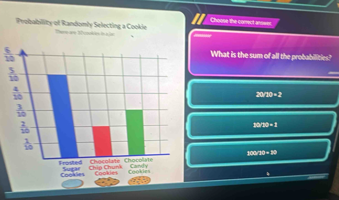 Choose the correct answer.
Probability of Randomly Selecting a Cookie
There are 10 cookles in a jar
 6/10 
What is the sum of all the probabilities?
20/10=2
10/10=1
100/10=10