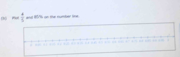 Plot  4/5  and 85% on the number line.