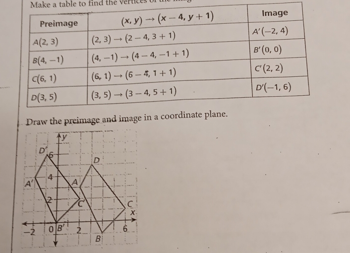 Make a table to find the vertices of
Draw the preimage and image in a 
_