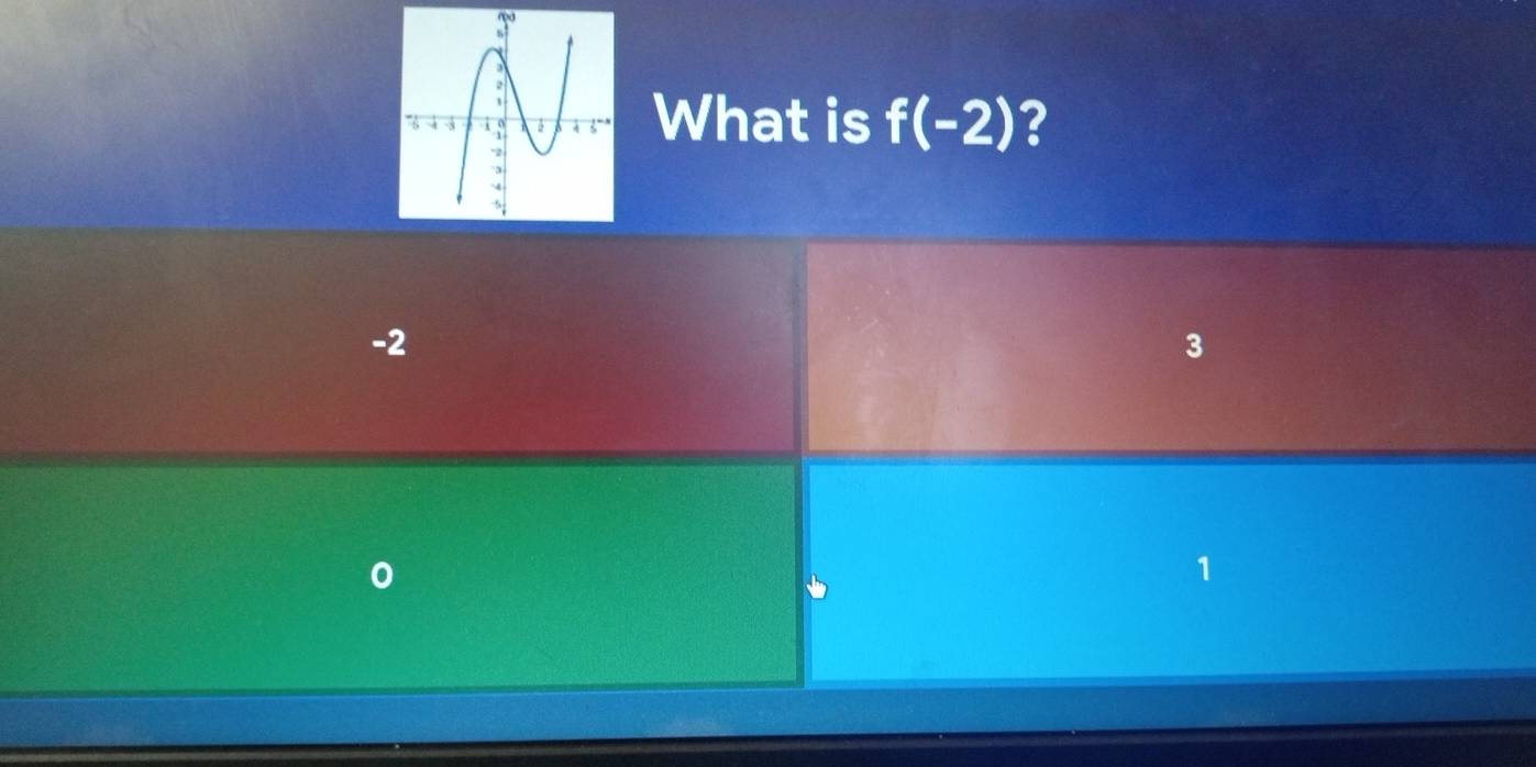 What is f(-2) ?
-2
1