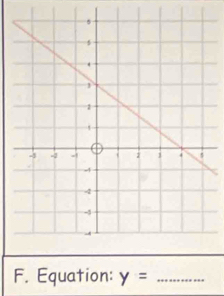 Equation: y= _