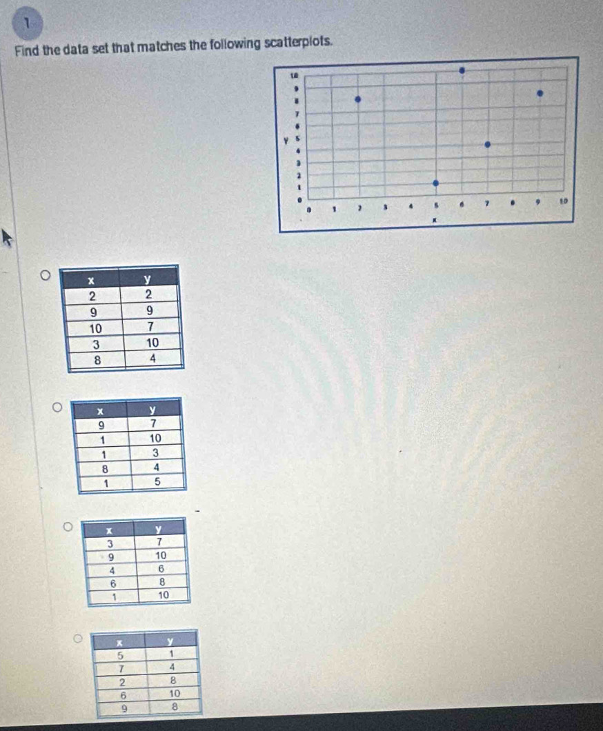 Find the data set that matches the following scatterplots.