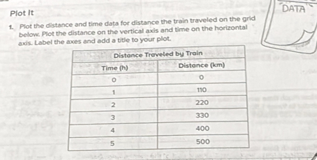 Plot It 
DATA 
1. Plot the distance and time data for distance the train traveled on the grid 
below. Plot the distance on the vertical axis and time on the horizontal 
axis. Label the axes and add a title to your plot.