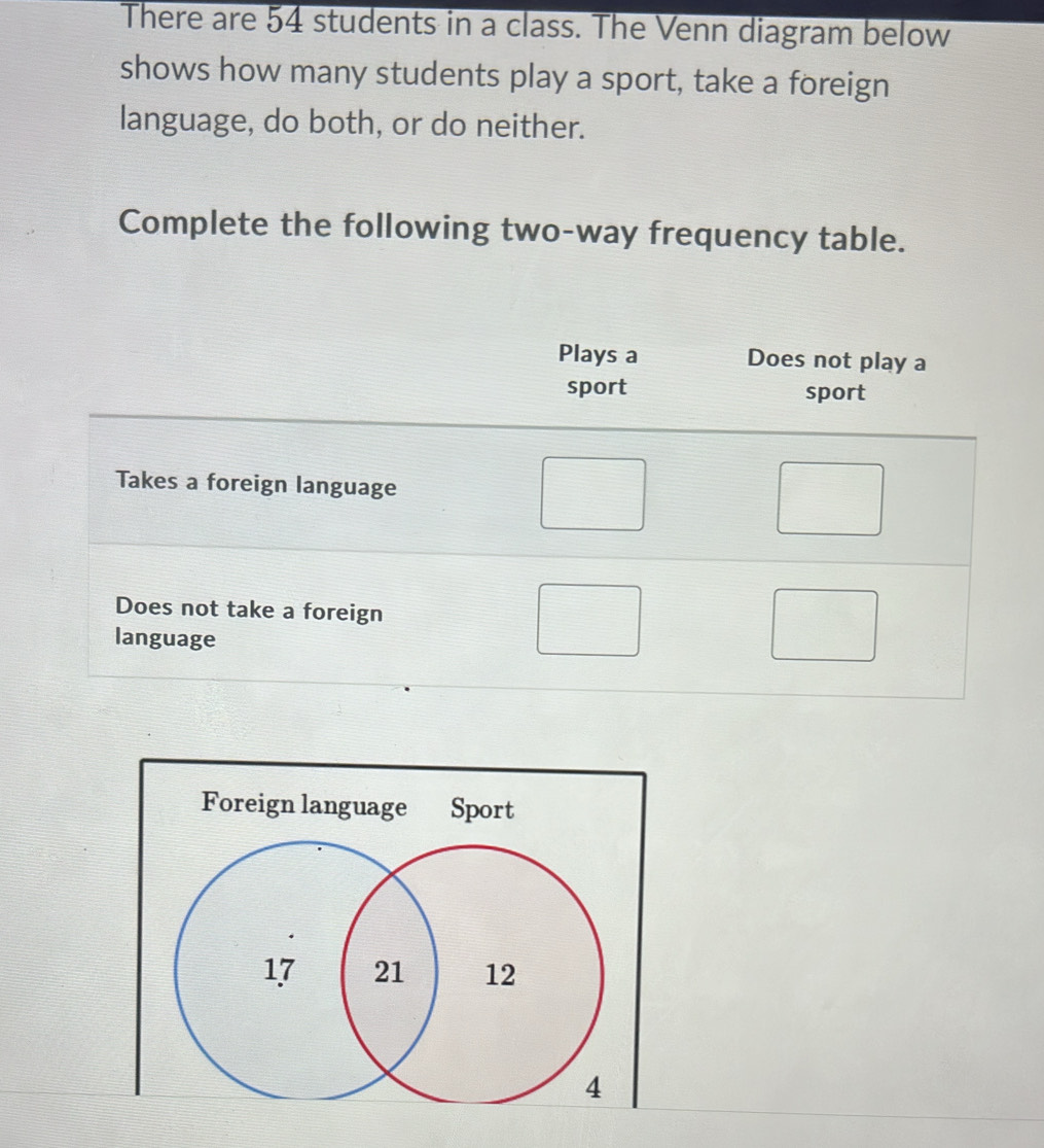 There are 54 students in a class. The Venn diagram below 
shows how many students play a sport, take a foreign 
language, do both, or do neither. 
Complete the following two-way frequency table.