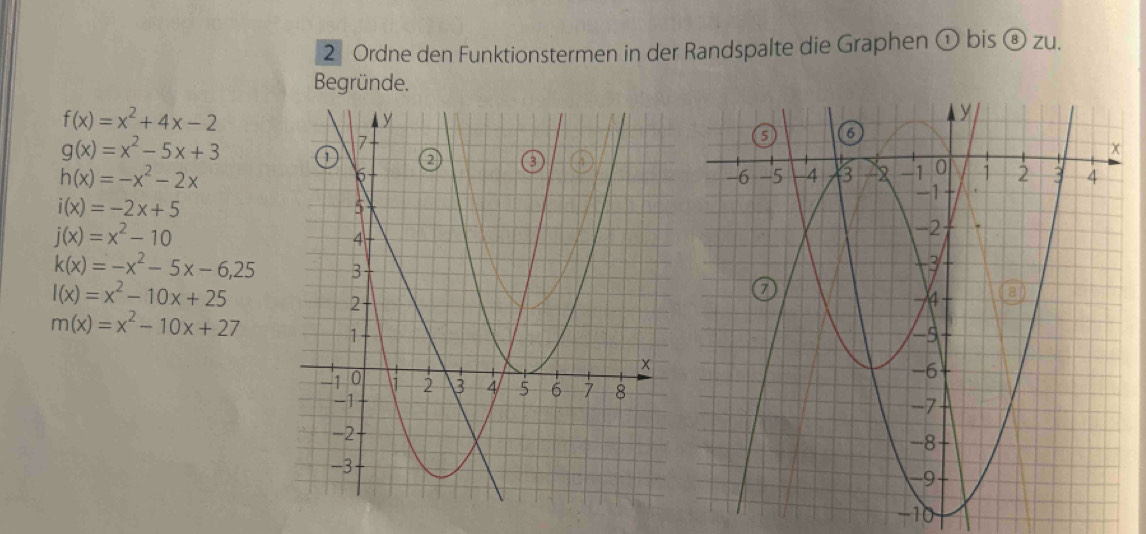 Ordne den Funktionstermen in der Randspalte die Graphen  enclosecircle1 bis  enclosecircle8Zu. 
Begründe.
f(x)=x^2+4x-2
g(x)=x^2-5x+3
h(x)=-x^2-2x
i(x)=-2x+5
j(x)=x^2-10
k(x)=-x^2-5x-6,25
l(x)=x^2-10x+25
m(x)=x^2-10x+27
−10