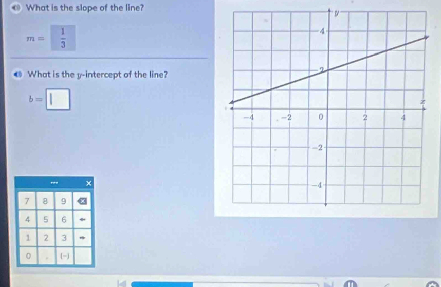 What is the slope of the line?
m= 1/3 
What is the y-intercept of the line?
b=□
7 8 9
4 5 6
1 2 3 A
0 (-)