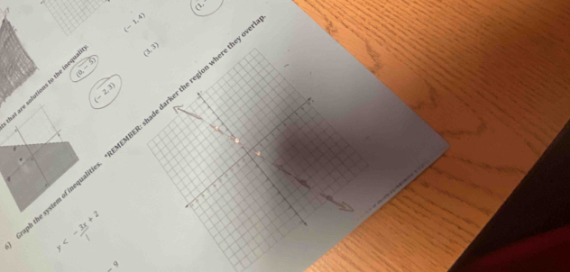 (3,
(-1,4)
ury (3,3)
(-2,3)
at are solutions to the in (0,-5)
he system of inequalities. *REMEMBER: shade darker the region where th

y 9