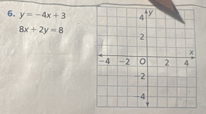 y=-4x+3
8x+2y=8