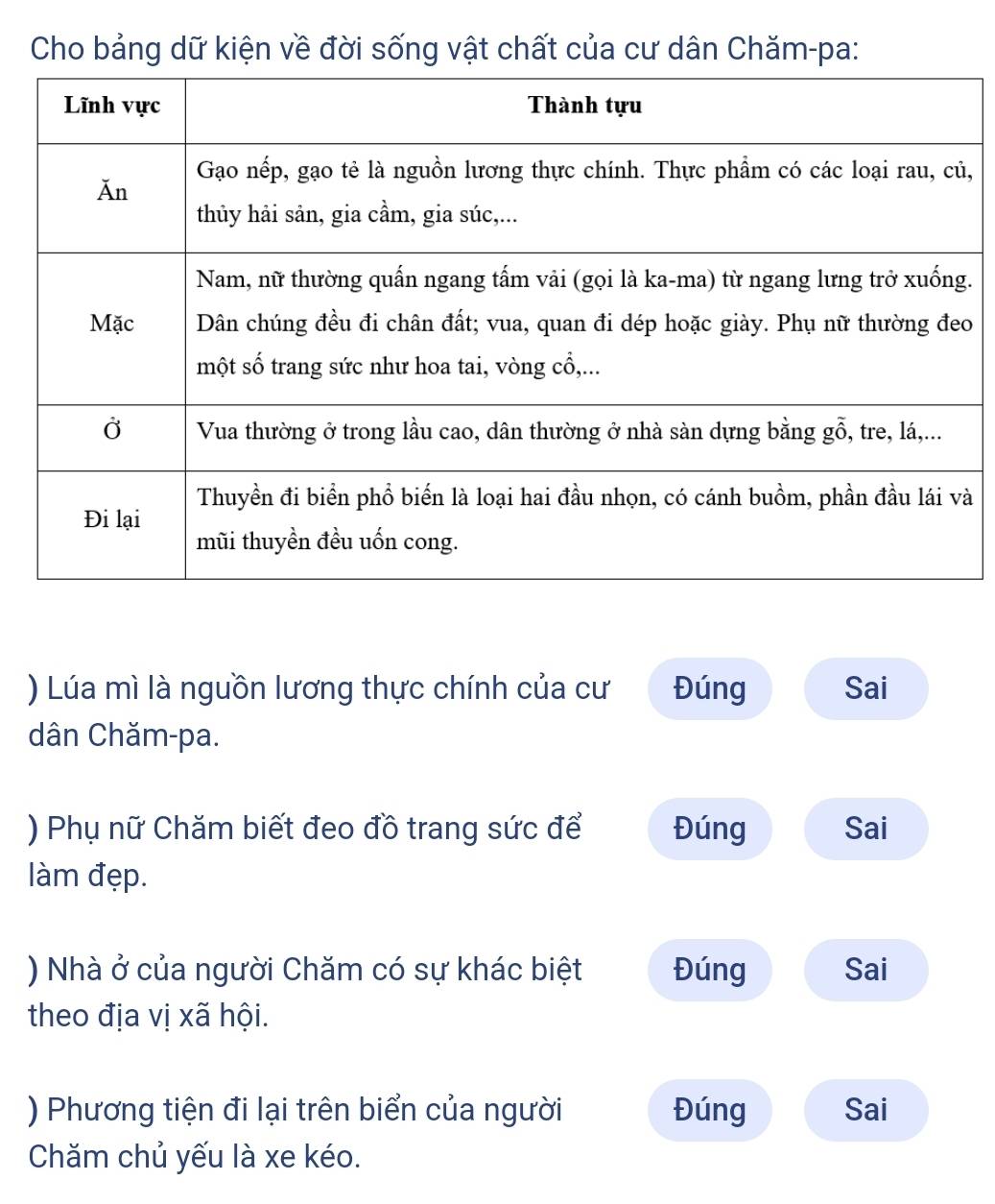 Cho bảng dữ kiện về đời sống vật chất của cư dân Chăm-pa:
,
.
o
à
) Lúa mì là nguồn lương thực chính của cư Đúng Sai
dân Chăm-pa.
) Phụ nữ Chăm biết đeo đồ trang sức để Đúng Sai
làm đẹp.
) Nhà ở của người Chăm có sự khác biệt Đúng Sai
theo địa vị xã hội.
) Phương tiện đi lại trên biển của người Đúng Sai
Chăm chủ yếu là xe kéo.