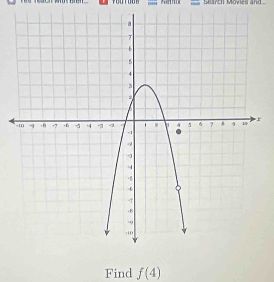 Netmx Search Movies and 
Find f(4)